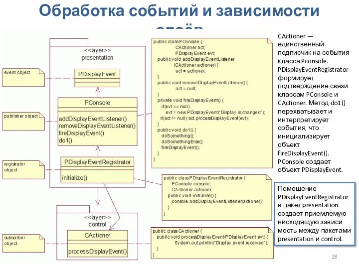 Проектирование ПО. Структурный проект Обработка событий и зависимости слоёв CActioner —