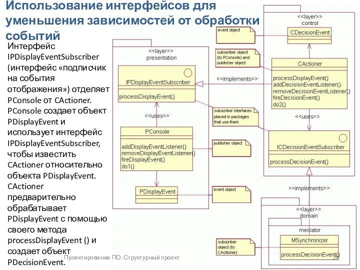 Проектирование ПО. Структурный проект Использование интерфейсов для уменьшения зависимостей от обработки