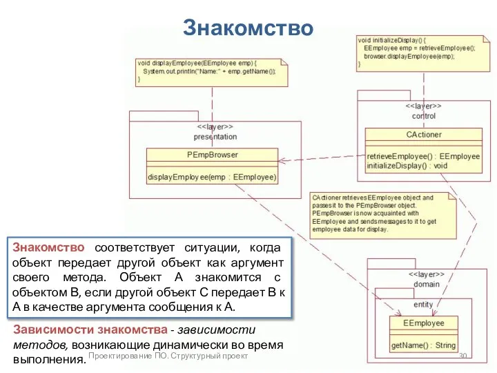 Проектирование ПО. Структурный проект Знакомство Знакомство соответствует ситуации, когда объект передает