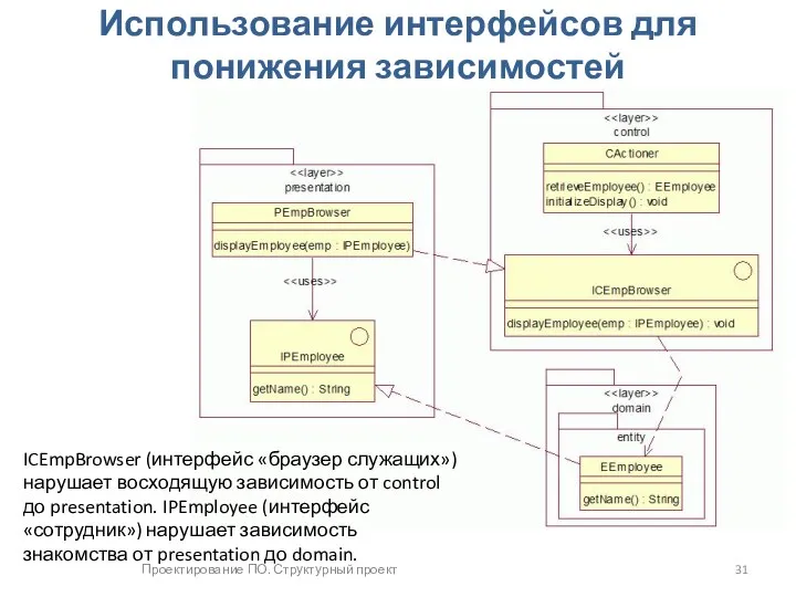 Проектирование ПО. Структурный проект Использование интерфейсов для понижения зависимостей ICEmpBrowser (интер­фейс