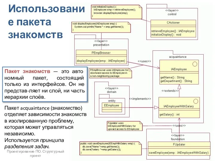 Проектирование ПО. Структурный проект Использование пакета знакомств Пакет знакомств — это