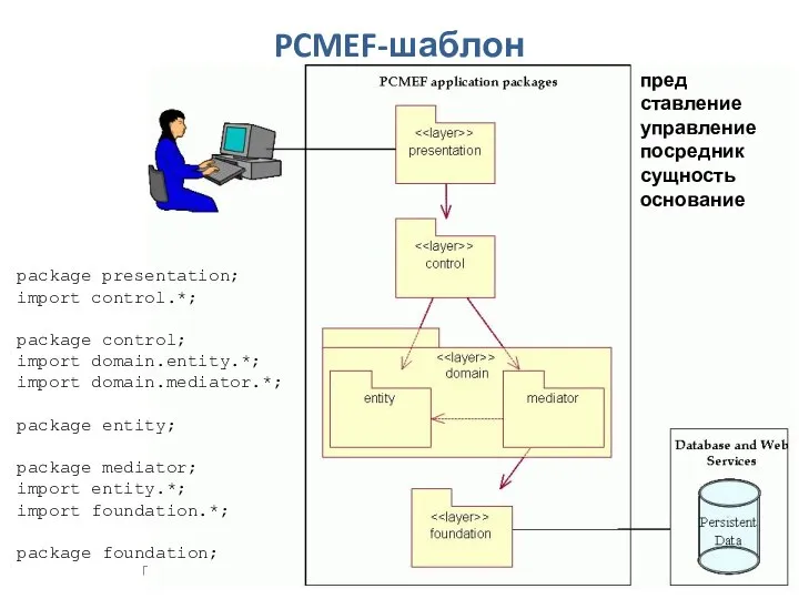 Проектирование ПО. Структурный проект PCMEF-шаблон пред­ставление управление посредник сущность основание package