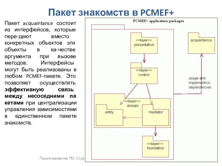 Проектирование ПО. Структурный проект Пакет знакомств в PCMEF+ Пакет acquaintance состоит