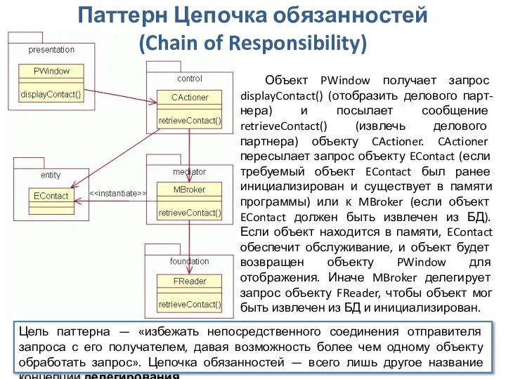 Проектирование ПО. Структурный проект Паттерн Цепочка обязанностей (Chain of Responsibility) Цель