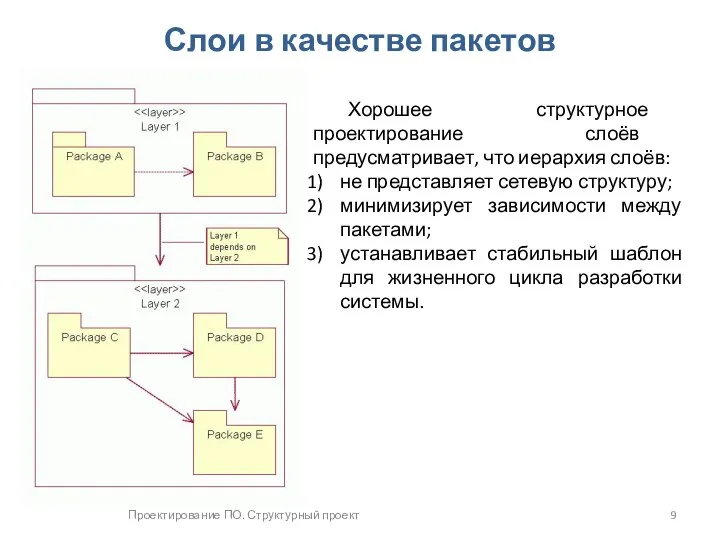 Проектирование ПО. Структурный проект Слои в качестве пакетов Хорошее структурное проектирование