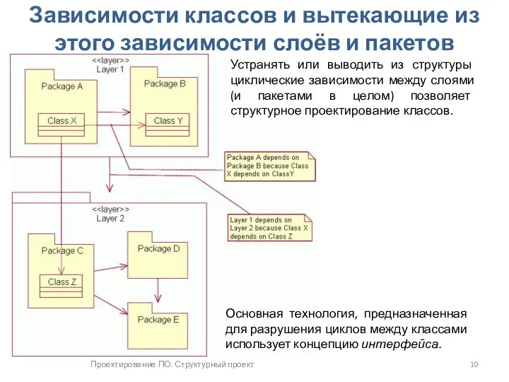 Проектирование ПО. Структурный проект Зависимости классов и вытекающие из этого зависимости