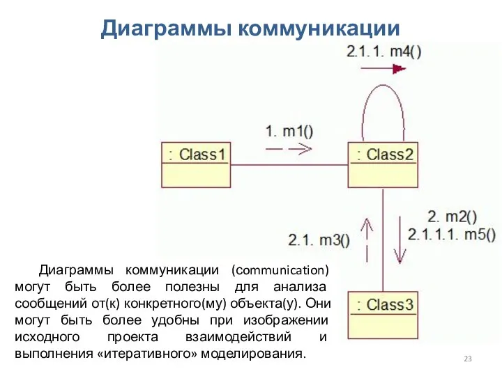 Проектирование ПО. Проектирование классов и взаимодействия Диаграммы коммуникации Диаграммы коммуникации (сommunication)