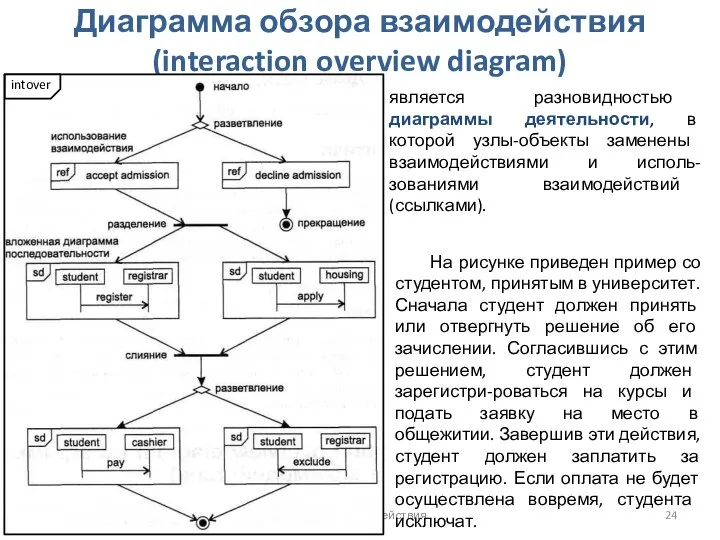 Проектирование ПО. Проектирование классов и взаимодействия Диаграмма обзора взаимодействия (interaction overview