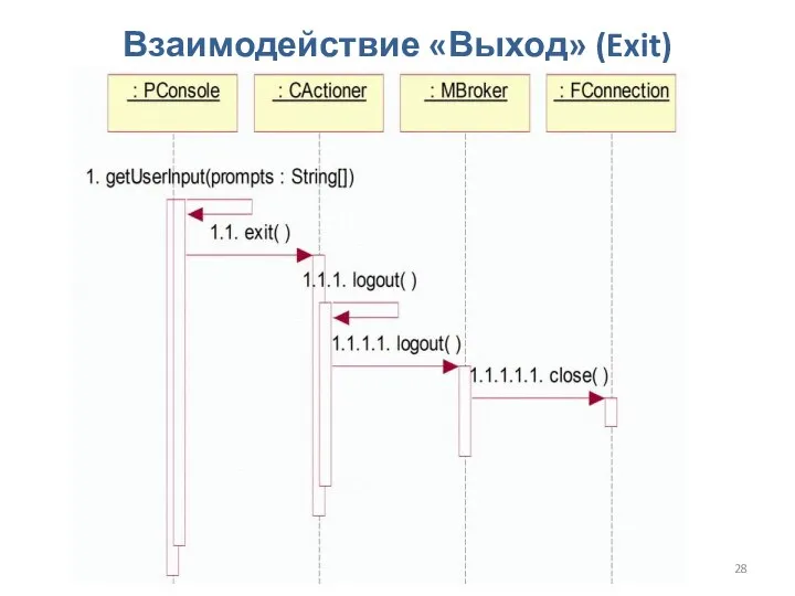 Проектирование ПО. Проектирование классов и взаимодействия Взаимодействие «Выход» (Exit)