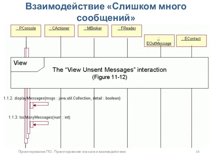 Проектирование ПО. Проектирование классов и взаимодействия Взаимодействие «Слишком много сообщений»