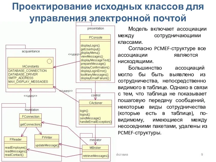 Проектирование ПО. Проектирование классов и взаимодействия Проектирование исходных классов для управления