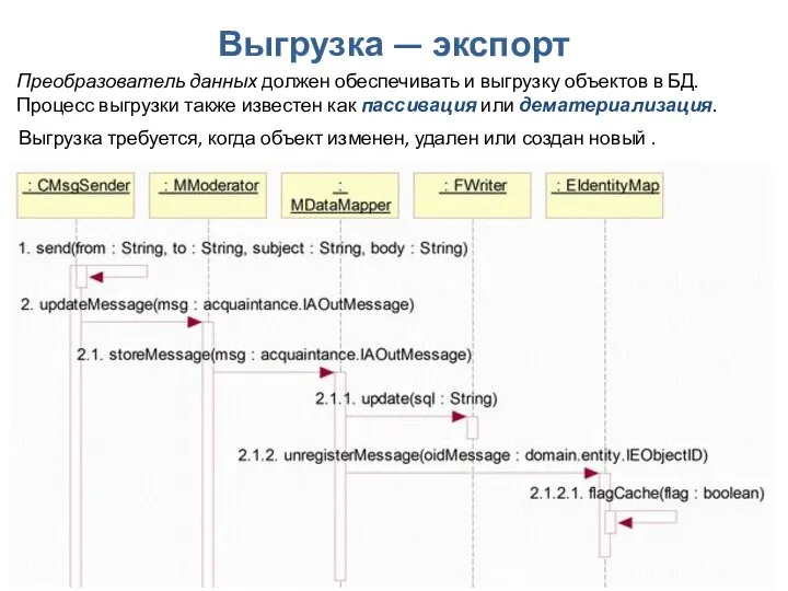 Проектирование. Структурный рефакторинг Выгрузка — экспорт Преобразователь данных должен обеспечивать и