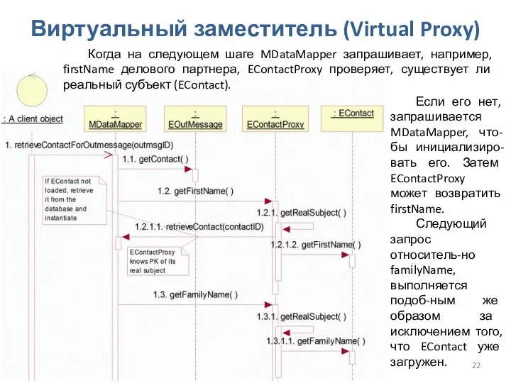 Проектирование. Структурный рефакторинг Виртуальный заместитель (Virtual Proxy) Если его нет, запрашивается