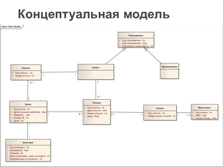 Концептуальная модель