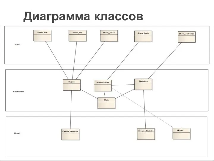 Диаграмма классов