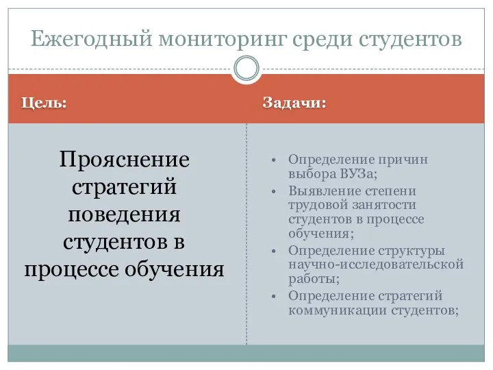 Цель: Задачи: Прояснение стратегий поведения студентов в процессе обучения Определение причин