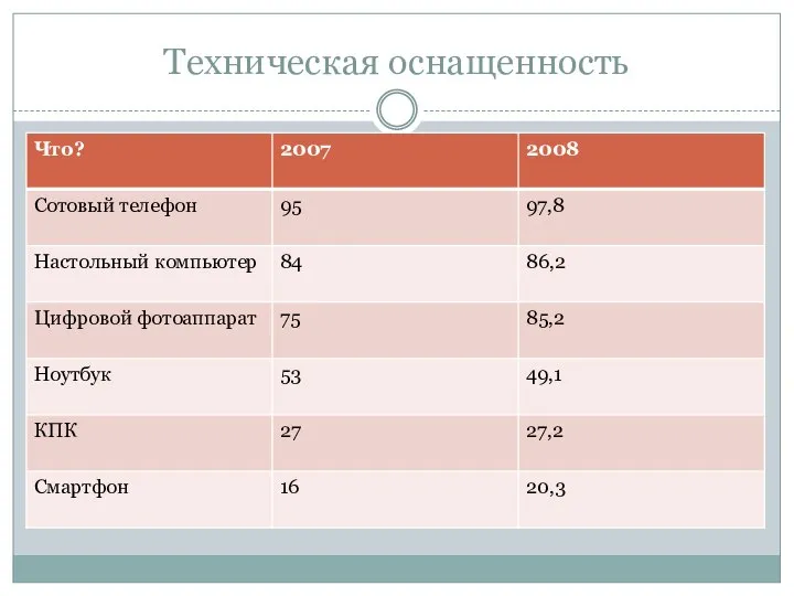 Техническая оснащенность