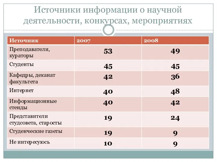 Источники информации о научной деятельности, конкурсах, мероприятиях