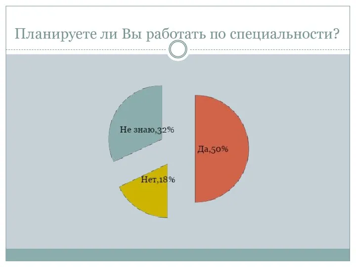 Планируете ли Вы работать по специальности?