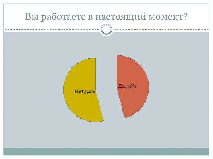 Вы работаете в настоящий момент?