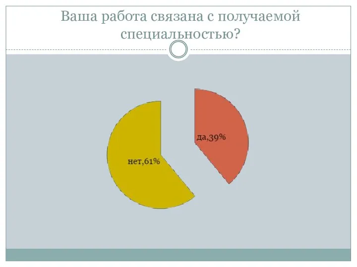 Ваша работа связана с получаемой специальностью?