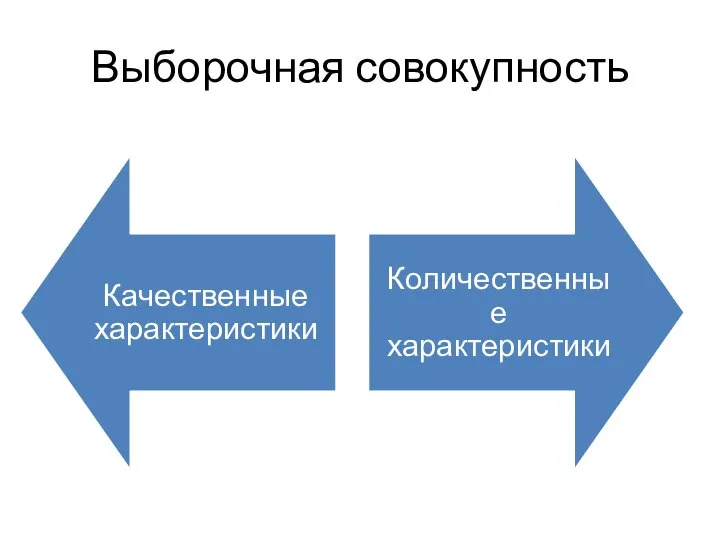 Выборочная совокупность