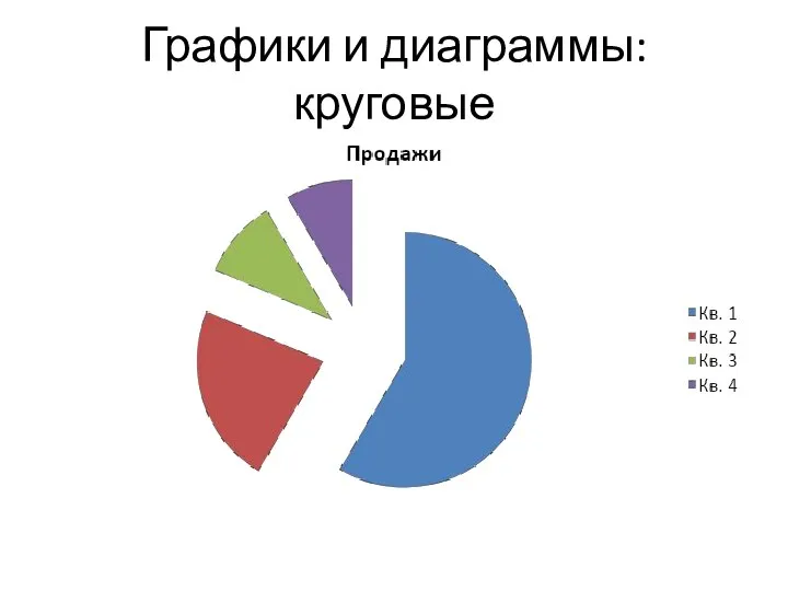 Графики и диаграммы: круговые