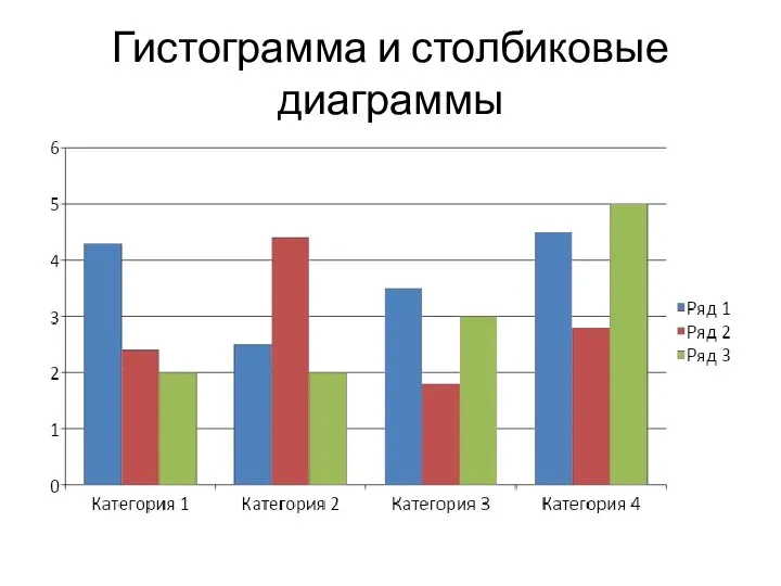 Гистограмма и столбиковые диаграммы