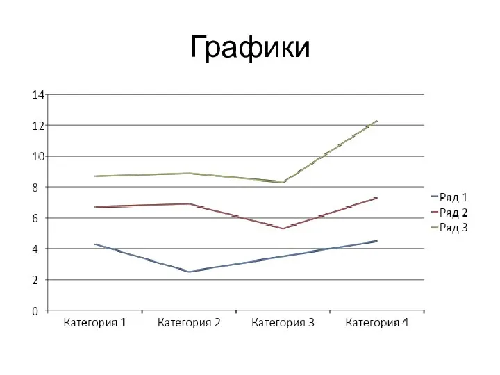 Графики