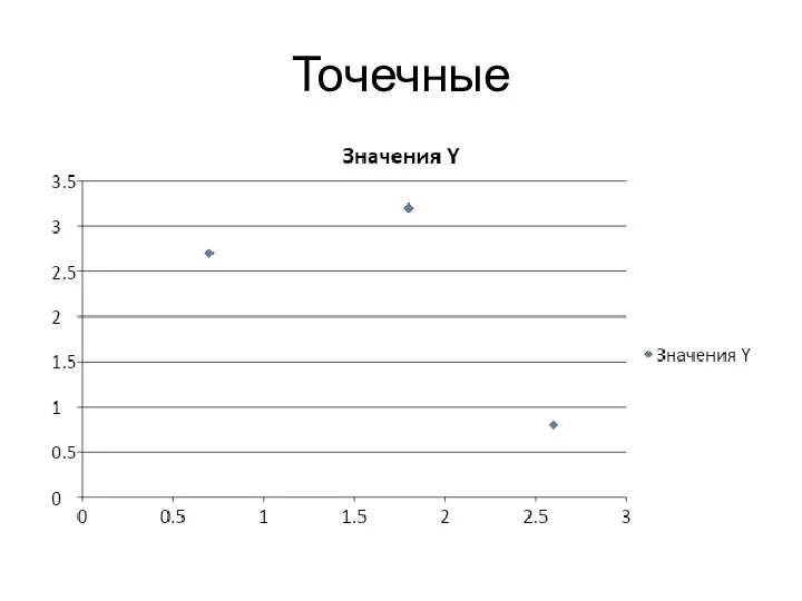 Точечные