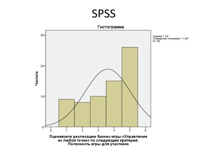 SPSS