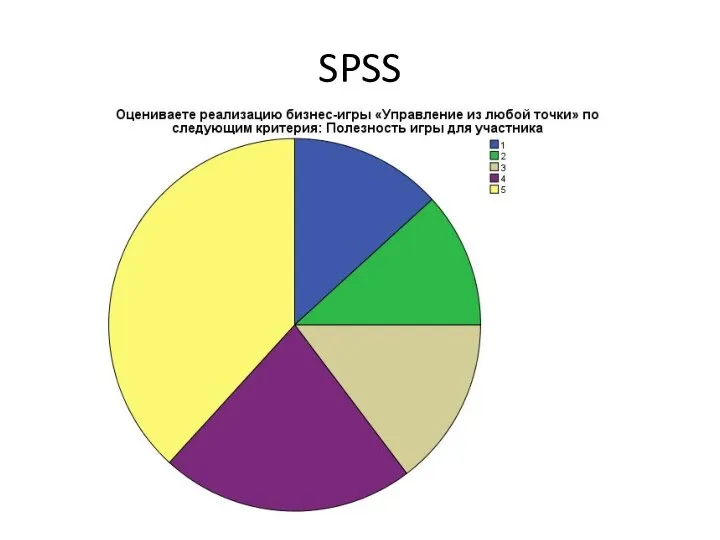 SPSS