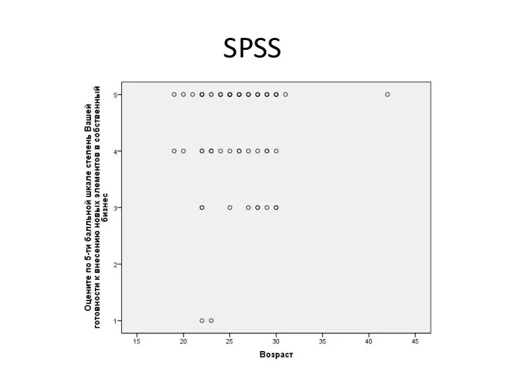 SPSS