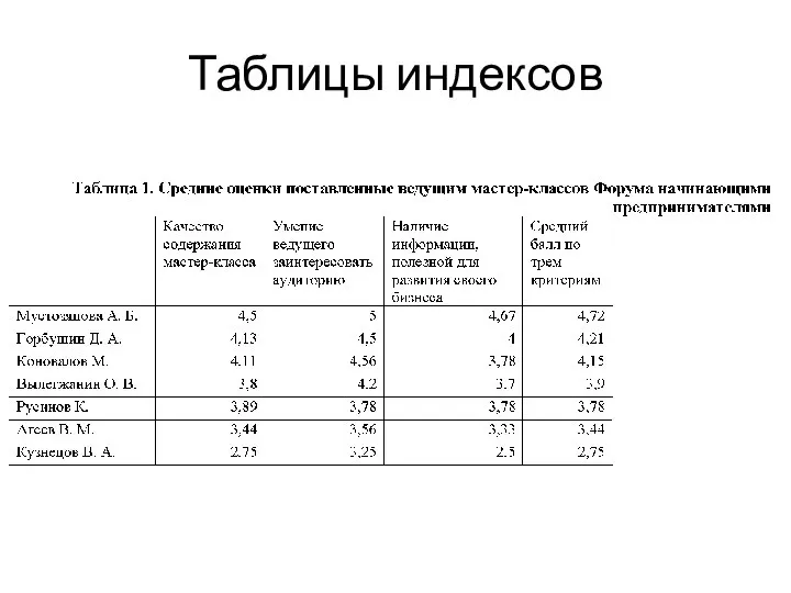 Таблицы индексов