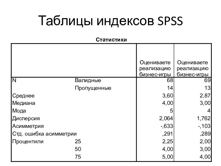 Таблицы индексов SPSS