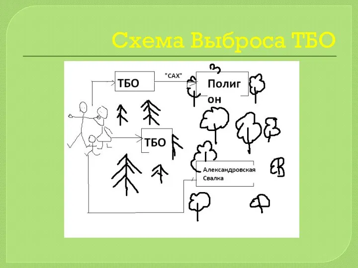 Схема Выброса ТБО