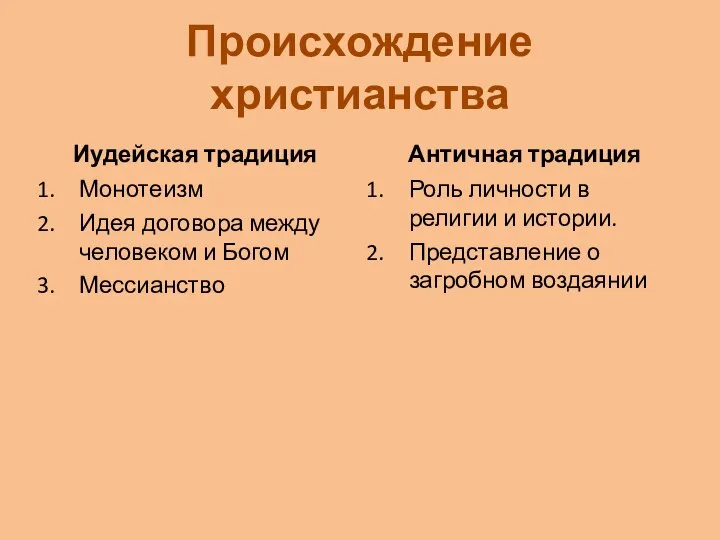 Происхождение христианства Иудейская традиция Монотеизм Идея договора между человеком и Богом