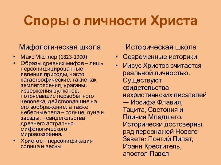 Споры о личности Христа Мифологическая школа Макс Мюллер (1823-1900) Образы древних