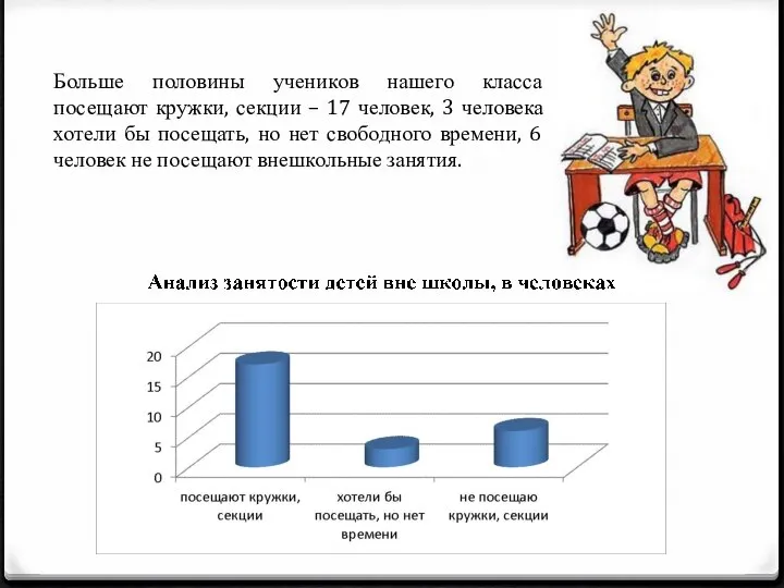 Больше половины учеников нашего класса посещают кружки, секции – 17 человек,