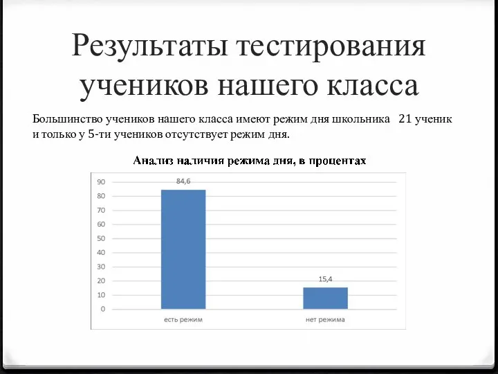 Результаты тестирования учеников нашего класса Большинство учеников нашего класса имеют режим