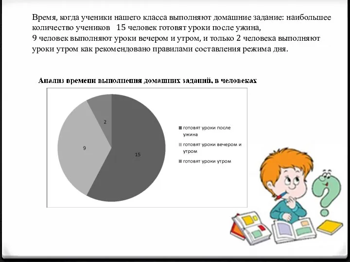 Время, когда ученики нашего класса выполняют домашние задание: наибольшее количество учеников