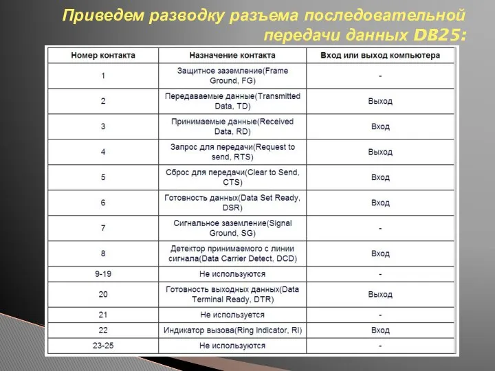 Приведем разводку разъема последовательной передачи данных DB25: