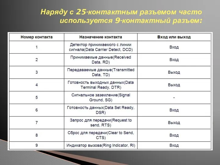 Наряду с 25-контактным разъемом часто используется 9-контактный разъем: