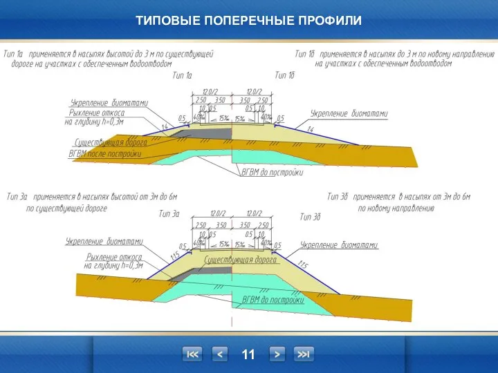 ТИПОВЫЕ ПОПЕРЕЧНЫЕ ПРОФИЛИ