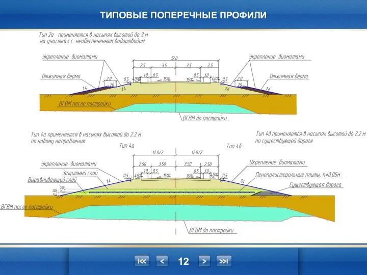 ТИПОВЫЕ ПОПЕРЕЧНЫЕ ПРОФИЛИ