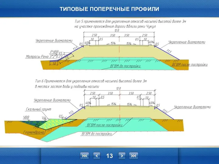 ТИПОВЫЕ ПОПЕРЕЧНЫЕ ПРОФИЛИ