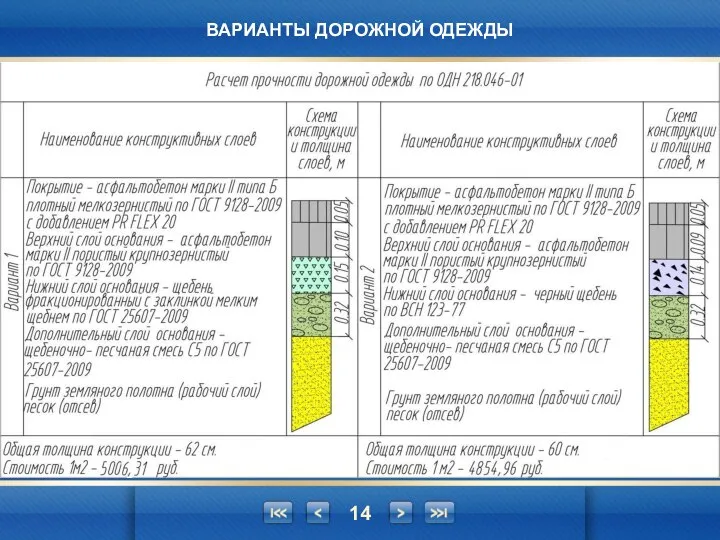 ВАРИАНТЫ ДОРОЖНОЙ ОДЕЖДЫ