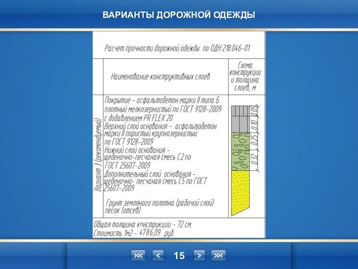 ВАРИАНТЫ ДОРОЖНОЙ ОДЕЖДЫ