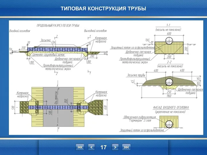 ТИПОВАЯ КОНСТРУКЦИЯ ТРУБЫ