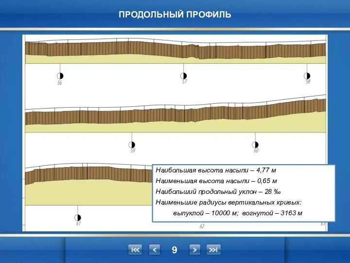 ПРОДОЛЬНЫЙ ПРОФИЛЬ Наибольшая высота насыпи – 4,77 м Наименьшая высота насыпи